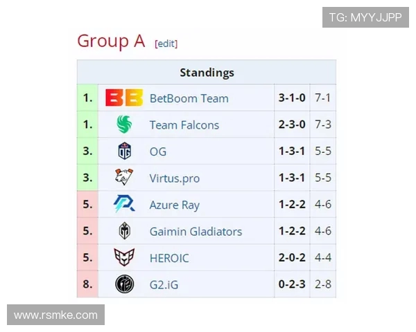 DOTA2个人能力排行榜揭晓IG战队荣登第五名位置引发热议