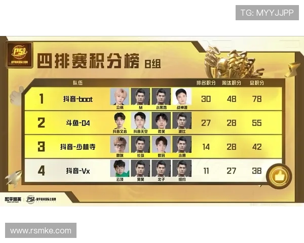 和平精英个人能力排行榜出炉LNG战队表现卓越位居第一